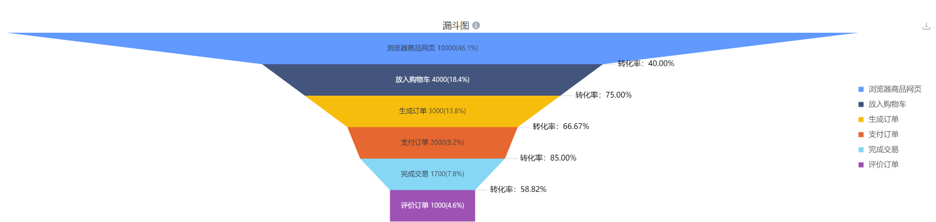 漏斗图