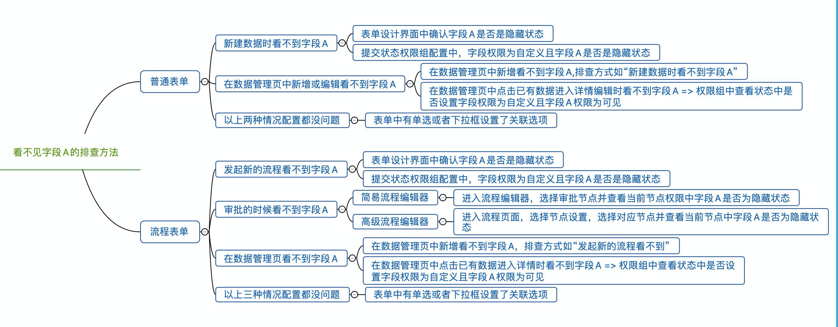 为何表单中的字段看不见
