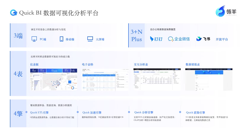 QuickBI与宜搭 ，数据分析场景如何选择？