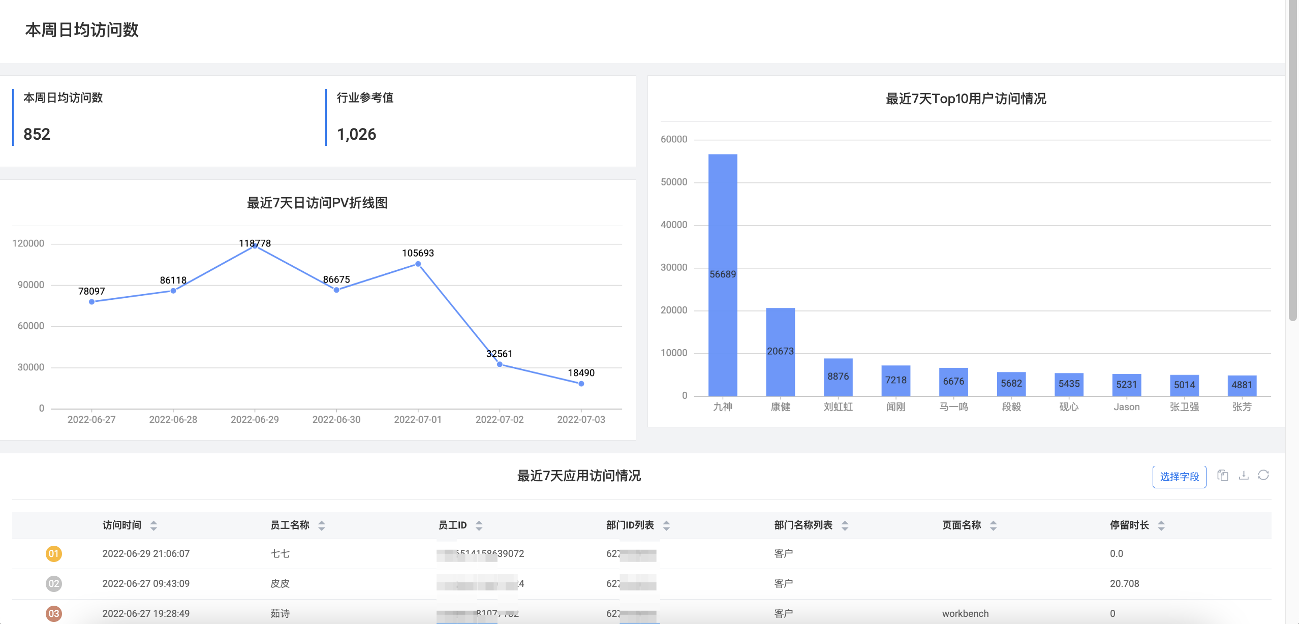 效能数据明细